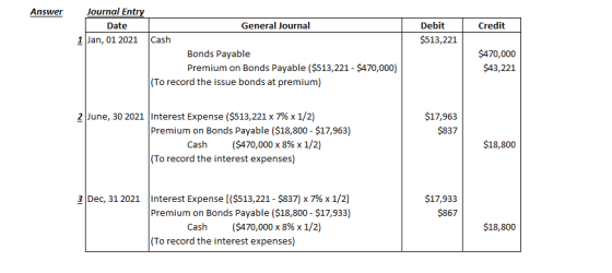 Answer Journal Entry Date 1 Jan, 01 2021 Credit Debit $513,221 General Journal Cash Bonds Payable Premium on Bonds Payable ($