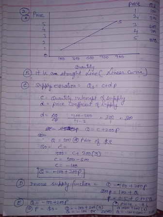 -लाल 1888 Oth 160 300 380700900 ③ ② it is an straught Line ( Linear Curie) supply equation as cade e Quantity intercept of su