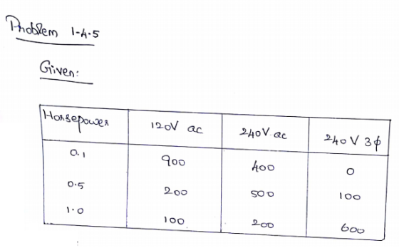 em Gr ven 24oV ac O. hoo SOO 0.5 boo