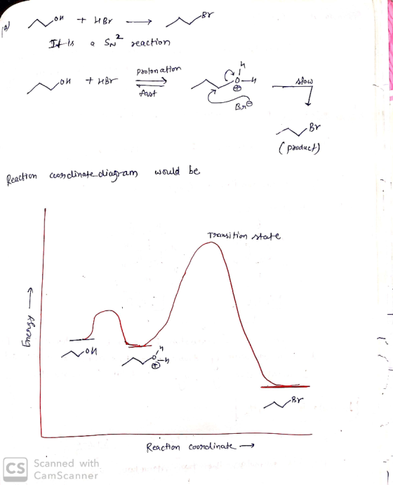 BY al Non 7 H BY - It is a Sn² reaction Protonation on thor *** - slow fast ABY (product) Reaction corclinate diagram would b