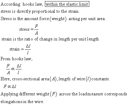 According hooks law, within the elastic limit stress is directly proportional to the strain Stress is the amount force (weigh