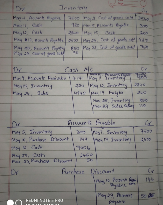 Page Page Dr Inventory May-l, Accounts Payable | 7500 may 2, Cost of goods sold 3540 May 11, Cash 980 May 5, Accounts Payable