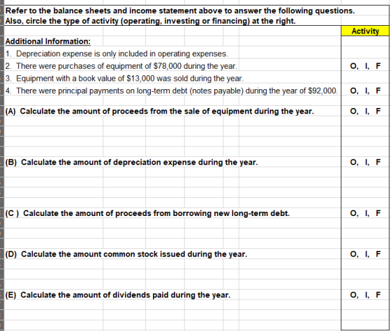 Refer to the balance sheets and income statement above to answer the following questions. Also, circle the type of activity (