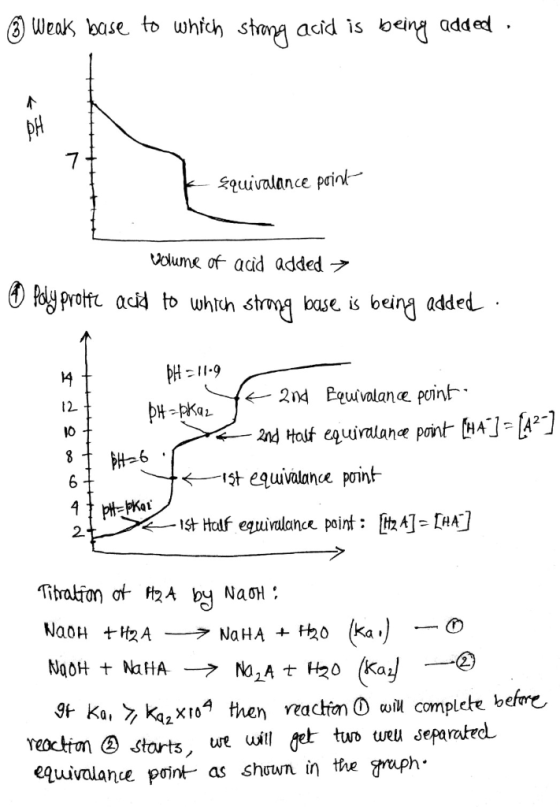 * Weak base to which strong acid is being added Equivalance point volume of acid added → ☺ Poly protte acid to which strong b