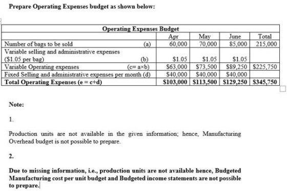 Prepare Operating Expenses budget as shown below: Operating Expenses Budget Apr 60,000 May 70,000 June Total Number of bags t