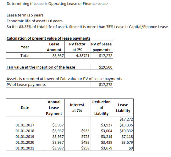 Determining if Lease is Operating Lease or Finance Lease Lease term is 5 years Economic life of asset is 6 years So it is 83.