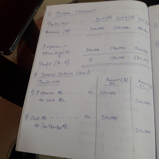 2) Income Statement Particulara Revenue A 90x1() (1) 2. 200,000 320,000 10 200,000 110,000 150, uvo Expensest operating (6) P