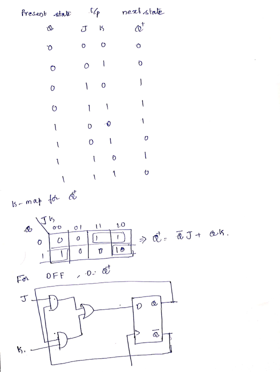 Present state These next state J B. cet 0 0 0 0 0 O 0 1 0 - 1 0 o 0 1 1 6 K-map for a Jk oo 10 ol 11 0 .كار D a ē J+ 0 => po