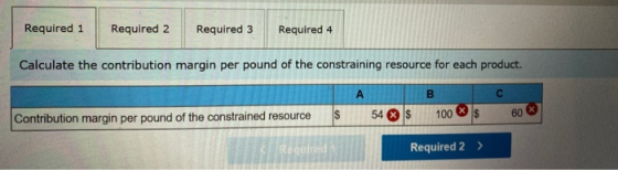 Required 1 Required 2 Required 3 Required 4 Calculate the contribution margin per pound of the constraining resource for each
