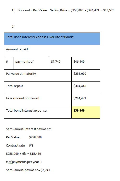 1) Discount = Par Value - Selling Price = $258,000 - $244,471 = $13,529 Total Bond Interest Expense Over Life of Bonds: Amoun