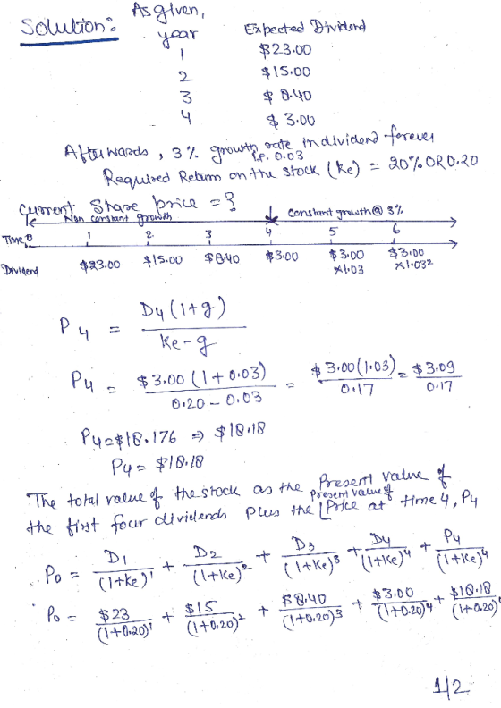 Solution tven, .Car Expectedvklend 82.3.00 $15.00 2 3 $3.D0 ate_individend -foreve f. o.03 Atu Naads ao%.ORD.R0 Requivrd Rela