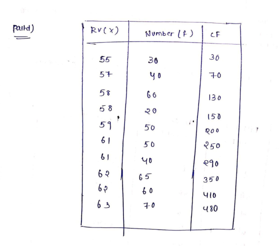 Rv(x) Number lf)CF 36 30 5+ 5 8 13 0 150 5 50 5 0 40 50 290 35 0 410 480 6 I 10