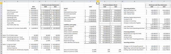 C D F G H к N O р Proforma Income Statements 2020 Proforma Balance Sheet 2020 2021 Proforma Cash flow Statement 2020 2021 201