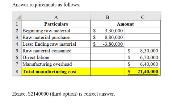 Answer requirements as follows: с $ $ A 1 Particulars 2 Beginning raw material 3 Raw material purchase 4 Less: Ending raw mat