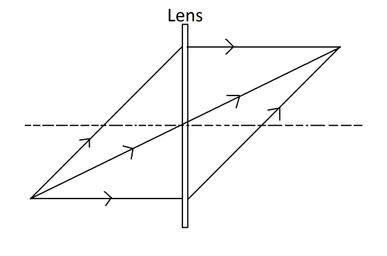 Lens