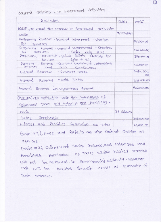 Journal entries in Golemment Activities. Ponticalool Debit credit 9,374,500 80,000.00 AJE# I s To record the revenue in gover
