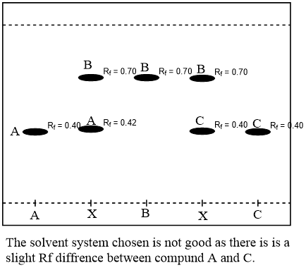 В R 0.70 В R 0.70 B R= 0.70 A R= 0.42 CRE= 0.40 C Rt= .40 R 0.40 А. В х А X The solvent system chosen is not good as there is