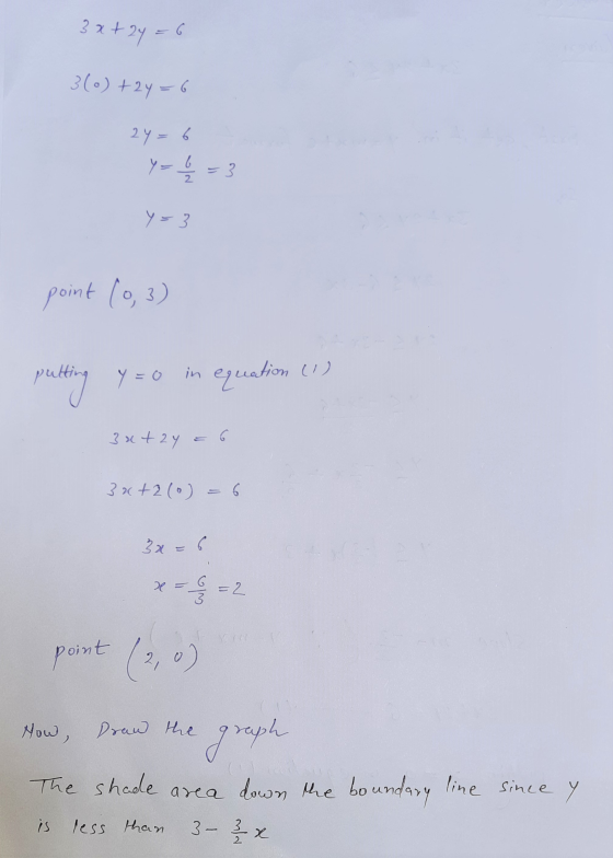 3x+2y=6 6. 3(0) +2y=6 2y=6 Y- = 3 y=3 point (0,3) in y=0 putting equation (1) 3ut2y = 6 3x+2(0) = 6 3x = 6 x = 6 = 2 point (2