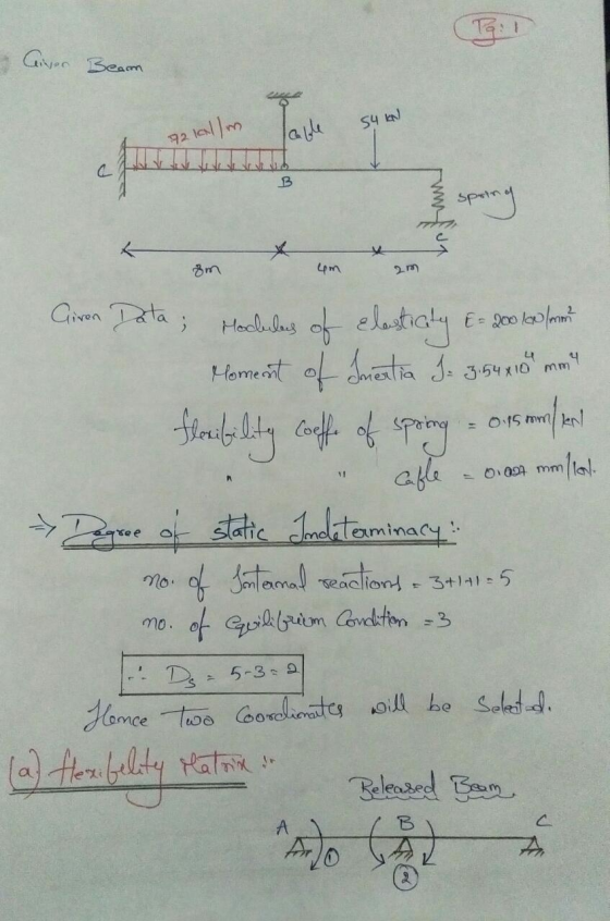 (T ! Civer Beam 92 lolm alle 54 KN Spin um x s t um am Giren Data; Mochiles of Elasticity & = 200 kw form Moment of Imentia J