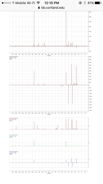 Pre -lab 0,415 Ethanol morcular weight 4u amo Bp 1