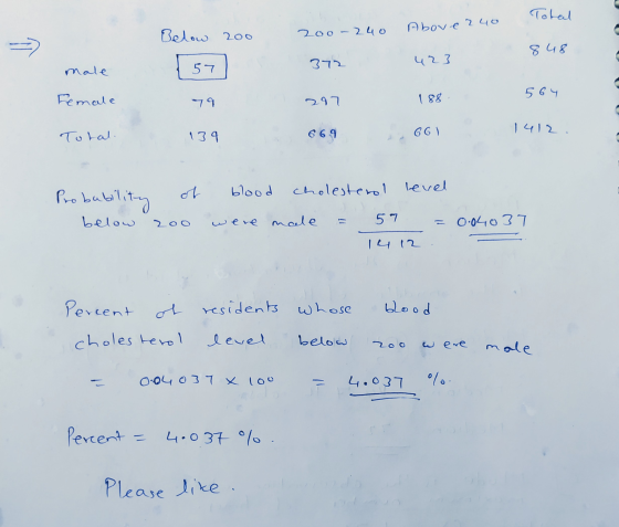 Total 200 - 240 Above 240 Below 200 848 372 423 57 male 564 Female 79 1977 188 Totali 1412 139 669 66 ) of blood cholesterol