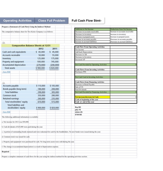Operating Activities Class Full Problem Full Cash Flow Stmt- Prepare a Statement of Cash Flows Using the Indirect Method The