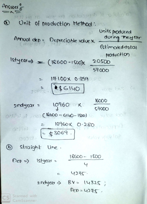 Answer org nollossyth 20 vilololol @ Onit of production Method: Units produced Amual dep: Depreciable valve x - during the ye