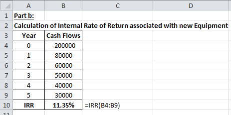 А в 1 Part b: 2 Calculation of Internal Rate of Return associated with new Equipment 3 Year Cash Flows 4 0 -200000 5 1 80000