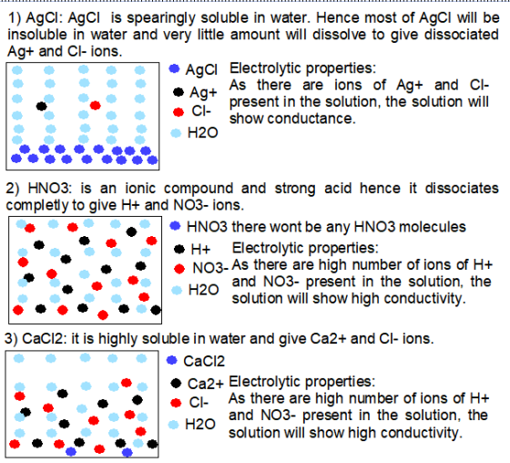 1) AgCl: AgCl is spearingly soluble in water. Hence most of AgCl will be insoluble in water and very little amount will disso
