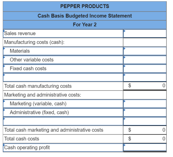 PEPPER PRODUCTS Cash Basis Budgeted Income Statement For Year 2 Sales revenue Manufacturing costs (cash): Materials Other var