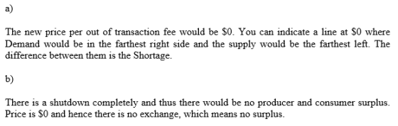 a) The new price per out of transaction fee would be S0. You can indicate a line at S0 where Demand would be in the farthest