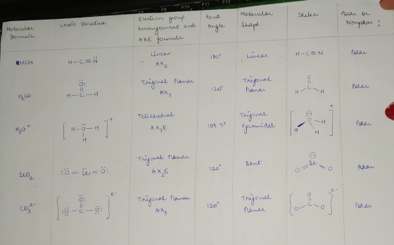F12 Sketch ce F9 F10, Election group aurangement and AXE formula Lewis structure Bond Angle Molecular Shape Poian di Noup dan