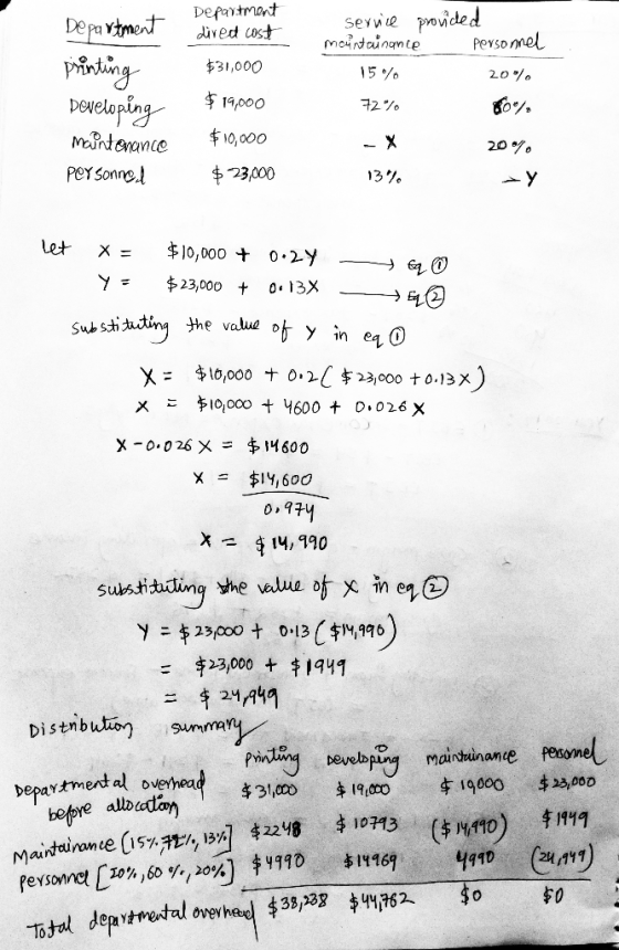 Defartmant dived cost serwe provided Mondaingnte Depatment ning pewelaping MaSntenance Persomel $31,000 15/ 20% 14,000 72% 10