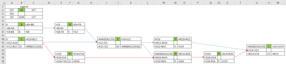 A с D E F H M N P Q R S T U V W 1 B Legend ID EFT 2 3 EST SLK LST 4 DUR LFT А =A6+B8 B =E6+F8 5 6 0 7 =A8-A6 8 =C8-B8 9 =C6 =