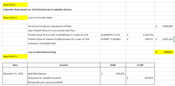 Required a) Cullumber Bank should use 12% historical rate to calculate the loss Required b) 1 Loss to Cullumber Bank $ 3,900,