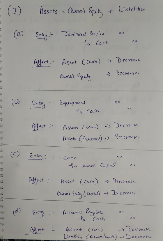 (3) Assets = Owners Equity + Liabilities (a) Entry - Janitoral Service to Cain XX Affect :- Asset (can) » Decrease Oloners E