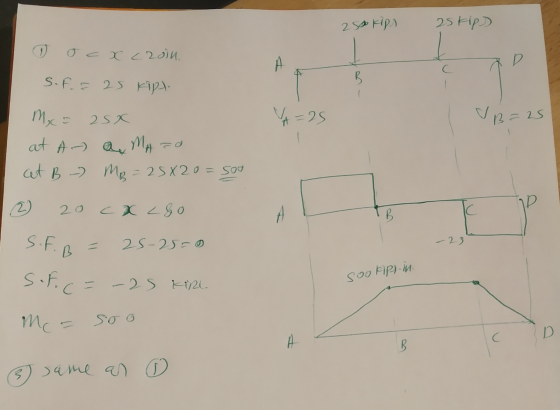 2500 kipr 25 Fip) ocx croin. C S.F.= 25 Kipl. 9 Moca 25 x V=25 VB=25 at A - a MATO at B -) MB = 25X20=soo 20 cх L&o S.F. B =