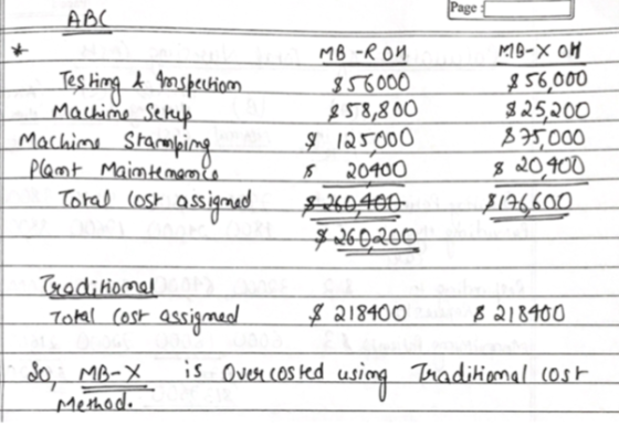 ABC Page : MB ROM MB-XOH Testing A mspection 857000 856,000 Machine Setup 858,800 $ 25,200 Machine Stamping $ 125000 $75,000
