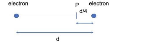 electron P electron d/4 + d