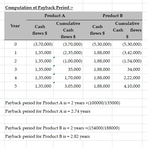 Computation of Payback Period: Product A Year Cash Cumulative flows $ (3,70,000) 1,35,000 1,35,000 1,35,000 1,35,000 1,35,000