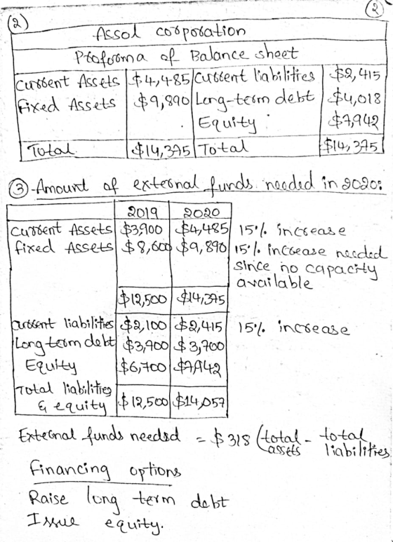 $7,942 Assol corporation Proforoma of Balance sheet current Assets $4,4-85 cuttent liabilities $2,415 fixed Assets $9,890 Lon