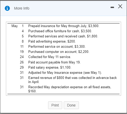 * More Info - X May 1 Prepaid insurance for May through July, $3,900. 4 Purchased office furniture for cash, $3,500. 5 Perfor