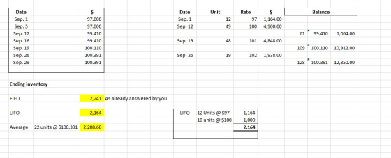 Date Unit Balance Date Sep. 1 Sep. 12 12 Rate 97 100 1,164.00 4,900.00 61 99.410 6,064.00 Sep. 1 Sep.5 Sep. 12 Sep. 16 Sep. 1