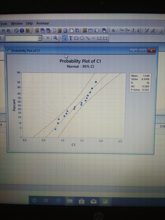 Tools Window Help Assistant MOOBS @ DESBOGfx -- AI X2 XaRTOO! UM Probability Plot of c1 Probability Plot of C1 Normal - 95% C
