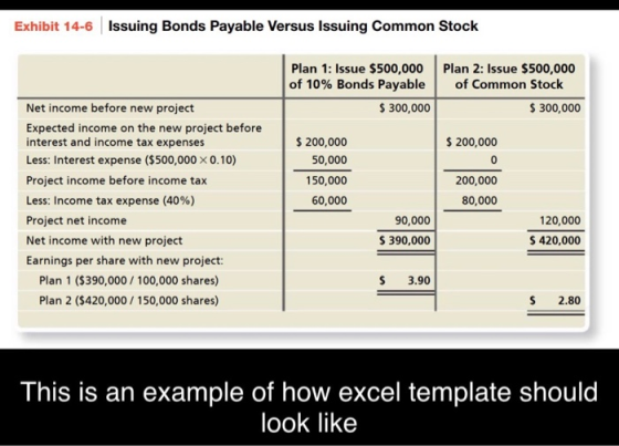 Exhibit 14-6 Issuing Bonds Payable Versus Issuing Common Stock Plan 1: Issue $500,000 of 10% Bonds Payable $ 300,000 Plan 2: