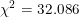 232.086