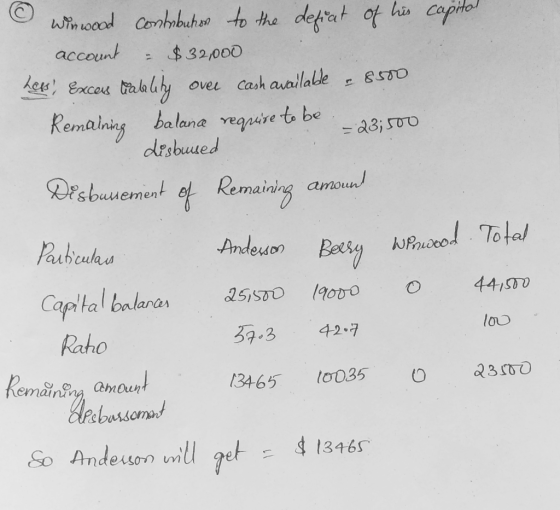 wiewood contribution to the defiat of his capital account - $32,000 hers) Excous trabally over cash available 8500 Remaining