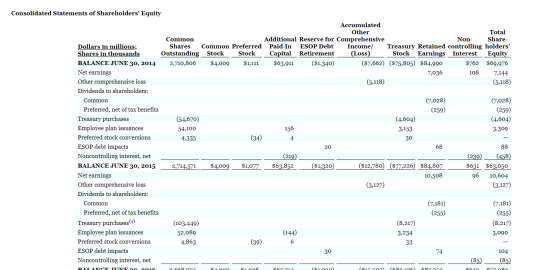 Consolidated Statements of Shareholders Equity Accumulated Other Total Common Additional Reserve for Comprehensive Non Share