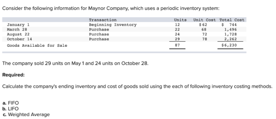 Consider the following information for Maynor Company, which uses a periodic inventory system Transaction Beginning Inventory