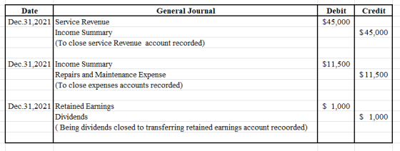 Credit Debit $45,000 Date General Journal Dec.31,2021 Service Revenue Income Summary (To close service Revenue account record